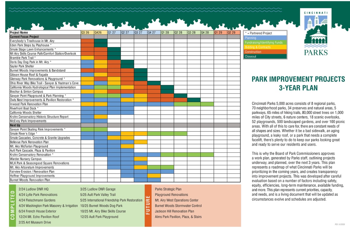 Parks Improvement Plan